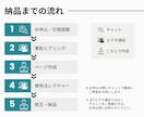 Notionで機能性を重視したページを作成します 質問・相談無制限！プライベートから仕事まで幅広く対応します。 イメージ4