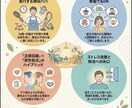 ストレス社会、家、会社でもストレス！発散させます 料理好きおじさんが聞きます！ストレス全部出しちゃいましょう イメージ6