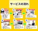 見やすく伝わるチラシを制作します お店やサービスの魅力を伝えるチラシを制作します。 イメージ2