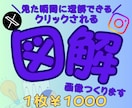 Canvaで見やすく伝わる　SNS用図解作成します SNS・ブログ・コンテンツ図解画像　難しい内容も伝わる図解に イメージ1