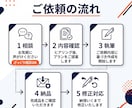 即日可】1500字1000円で記事を作成します ブログ歴15年のプロが記事を丁寧に作成します。 イメージ4