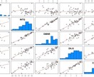 R言語で作成した図を提供いたします ✴︎Excelでは作れないグラフをRで作成いたします✴︎ イメージ2