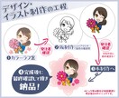 魅かれる同人誌や書籍の表紙やロゴを作ります 特殊データの制作可能◎同人誌やタイトルロゴにも！ イメージ3