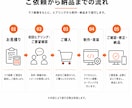 生成AIデザイン案を高品質なホームページ化します 実務20年以上｜スマホ対応｜更新機能も可能｜AI画像再現 イメージ3