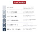 ECのプロがアマゾン/楽天を“戦略的に”運営します PDCAで結果が出る！分析・実務・画像制作がフルセット◎ イメージ10