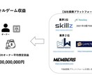 日本初リリース案件にて稼ぐ方法を伝授します 日本初の内容で経験や知識一切不要、空き時間などでできます。 イメージ4
