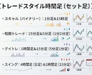 FXで安定する為に変えた２つの事を伝え教えてます 低迷期から低額で這い上がった手法と資金管理術を伝授します イメージ6