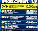 WordPress以外のサイトを月額で保守します 注意喚起の見張り・毎月の点検とレポート イメージ2