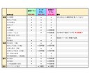 実績有！お安くVtuber向けモデリングを承ります 10名様限定価格！制作過程ライブ配信OKな方限定！ イメージ4