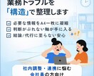 業務トラブルを構造を整理｜A4一枚・判断軸つきます 社内調整・連携に悩む会社員向け イメージ1