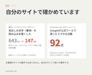 サイトの表示速度を診断・改善します 3,000円｜お客様は「重い」と言わずに帰っています イメージ5