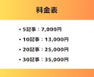 高品質SEO記事5本セットを格安で作成します 検索上位を狙える高品質コンテンツ イメージ5