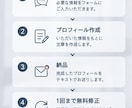 マッチングアプリのプロフィール文章を作成します あなたの魅力が伝わるプロフィールを丁寧に作成します イメージ3