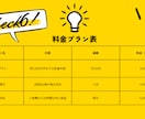 ブログ・動画台本【SEO対応可】作成承ります ブログ運営者様に、読まれる＆伝わる台本を短納期で納品 イメージ7