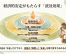 障害年金の手続きをプロが優しく相談・サポートします 手続きをしたいけど、申請書類の書き方・準備に困っている人向け イメージ5
