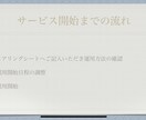 Twitter専門特化型運用2週間運用します Twitter特化型運用で本気の運用しませんか？ イメージ6