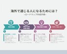90分以上通話相談し放題！海外就職の悩み解決します |海外就職で通じる人材になるロードマップを作成します イメージ2