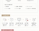 open価格！資料デザイン添削を引き受けます 「なんだかダサい...」お悩みをデザイン添削で解決します！ イメージ2