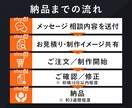 売れる！Amazon商品画像・カタログを作成します 競合に負けない！Amazon商品カタログ制作ならお任せを イメージ2
