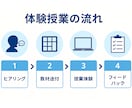 現役塾講師が体験授業で算数の弱点診断します 20年以上の実績！わかる授業→専用プランで成績が伸びる！ イメージ2