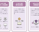 デジタル化・AI導入補助金の申請をサポートします 【採択実績多数】応用情報技術者 の有資格者が万全のサポート イメージ3