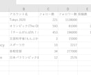 Instagramをスクレイピングします インスタのアカウント情報を自動でExcelに出力可能！ イメージ2