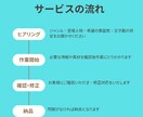 心に残る世界で１つのオリジナル小説を制作します 想いを形にする物語をAI活用しつつ丁寧に創作します イメージ2
