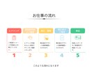 ぱっと目を引く！高品質バナー制作します 感情を動かすバナー画像でクリック率アップに貢献します イメージ2