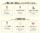 2024年ssトレンド5日分コーディネートします トレンドコーデのプロが解説付きで丁寧にご提案します！ イメージ2