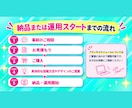 Instagram運用代行20,000円で承ります アカウント作っただけで終わっていませんか？ イメージ3