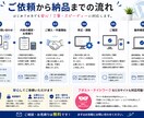 WordPressの表示・デザインを修正します 余白・配置・スマホ表示など細かな修正も対応します イメージ4