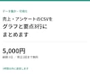 CSV・Excelをグラフと要点3行にまとめます 数字は取れているのに、見方が分からない方へ イメージ1