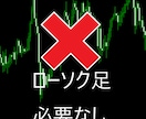 ローソク足を使わずに攻略！BO最強分析方法教えます 相場状況に関係なくエントリーチャンスを見つけられる手法です！ イメージ1