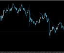 シンプルで優位性抜群のトレード手法教えます FXで安定して勝てていない人におススメの手法です！ イメージ1