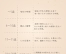 自分解剖書【手相プラン】作成します 手相からみえる、あなただけの物語 イメージ6