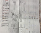 マイナス10kgした私！健康管理を一緒に見直します 中性脂肪10,776→71、HbA1c11.0→6.5 イメージ4