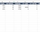 フリーランス向け利益・実質時給管理シート販売します Excel 売上だけでなく利益・実質時給・未入金まで一括管理 イメージ3