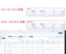 TikTok広告運用代行初月1万円から開始できます 初期設定無料｜動画制作から運用まで一気通貫 イメージ3