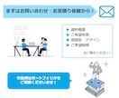 プレゼン資料を綺麗にブラッシュアップします 『おしゃれ・わかりやすい・見やすい・伝わりやすい』資料作成！ イメージ7