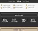 最新Wordpress式Webサイトを作ります 個人様歓迎！ホームページからブログまで、まずはお気軽に！ イメージ5