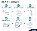 営業資料・提案書を改善します 構成・訴求・文章を営業現場の視点で整理 イメージ5