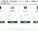 AI活用の事業企画資料を作成します 外食×AI活用で事業改善を支援します イメージ3