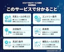 日経先物mini夜間の高勝率ルールを解説します 寝ている間に「相場の慣性」を利益に変える。1分で完結。 イメージ7