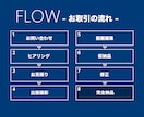 出張撮影と動画編集します ファッションブランドなどの店舗/商品PR イメージ2