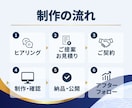 成果につながるホームページを制作します WEB事業4年目　救急対応で培った力をWEB事業に イメージ3