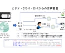 カセット・MDのデジタル化、CDへの変換承ります ラジカセやMDプレーヤーが壊れてしまい再生できずお困りなら イメージ4