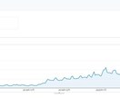 丸投げOK！SEO施策プランをご提案いたします SEO業者在職中のため破格でトレンドのSEOを提供可能です。 イメージ3