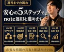 企業・経営者様の知識や経験をnote記事にします 長期で読まれる工夫・導線設計をしながら30記事を執筆します イメージ5