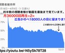 鉄道・バス系YouTube chで宣伝します のべ18000人の目に留まるYouTube広告！ イメージ3