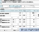 限定割引！融資書類の【創業計画書】を作成します 税理士事務所で得た融資経験値であなたの資金調達を支援します イメージ5